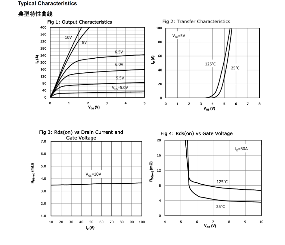 飛虹半導體